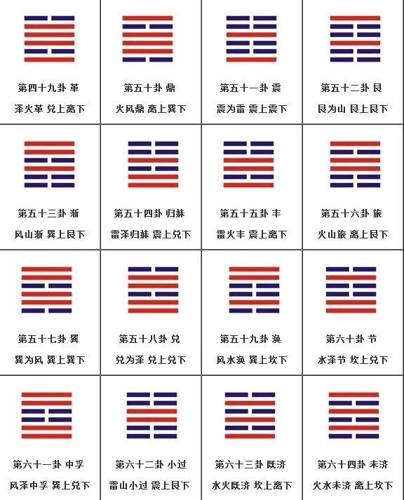 风水涣能结婚吗(风水涣卦婚姻成败)