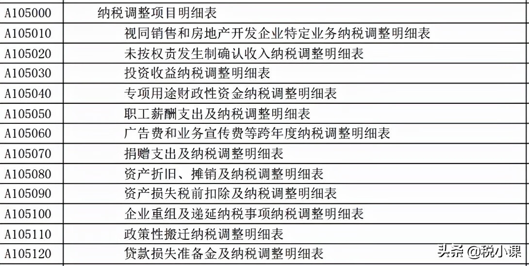 年终所得税汇算清缴怎么填(新手做所得税汇算清缴)