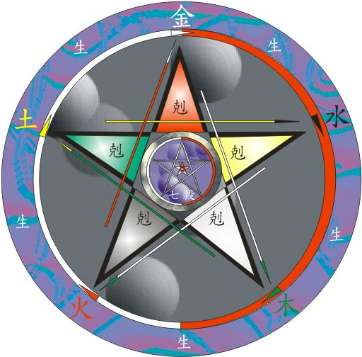 (金木水火土还是金水木火土)-百科学社
