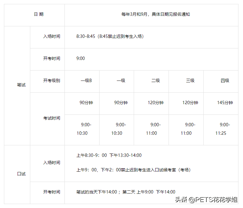 pets4相当于英语几级(pets4和cet4哪个难)