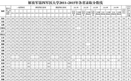 解放军理工大学录取分数线2019(解放军理工大学录取分数线2019)