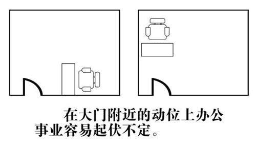 财神位风水(财神坐向方位)