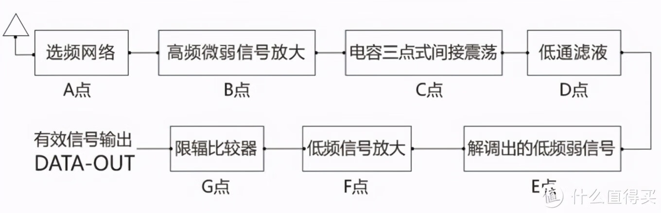 315t.m什么意思(315m接收原理)