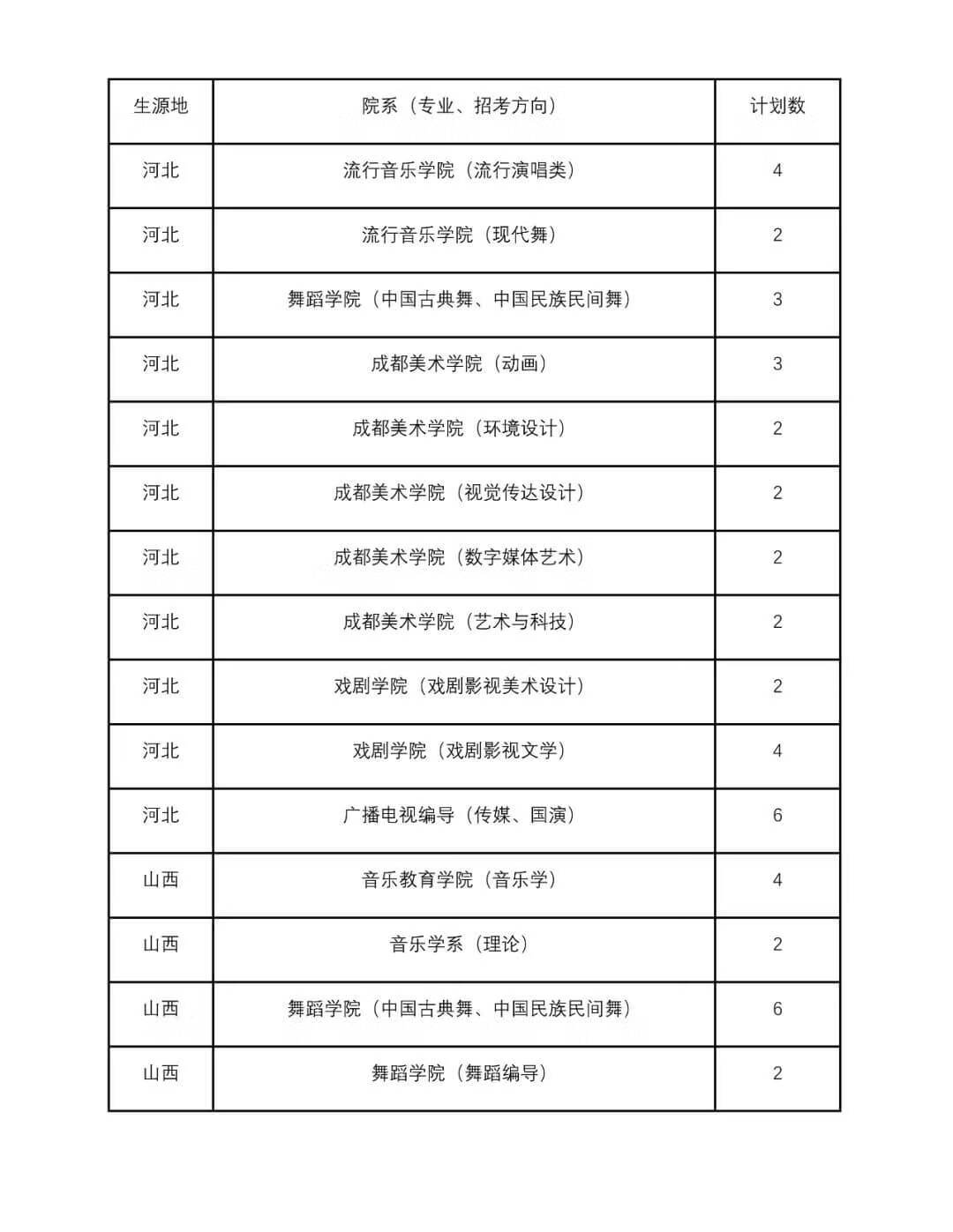 四川音乐大学是几本(四川音乐学院是一本还是二本)