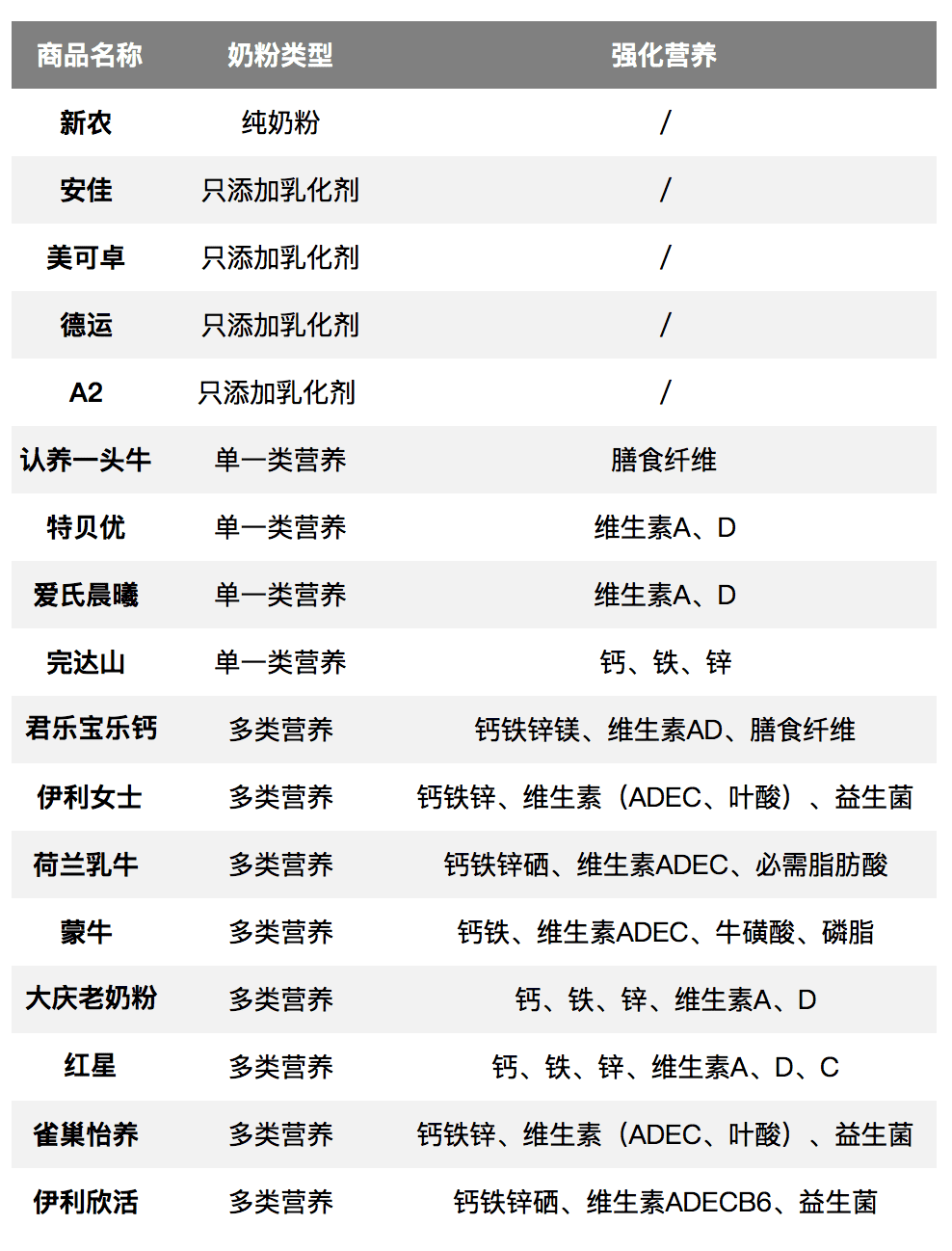比较好的奶粉推荐(目前最好的奶粉是什么牌子的)