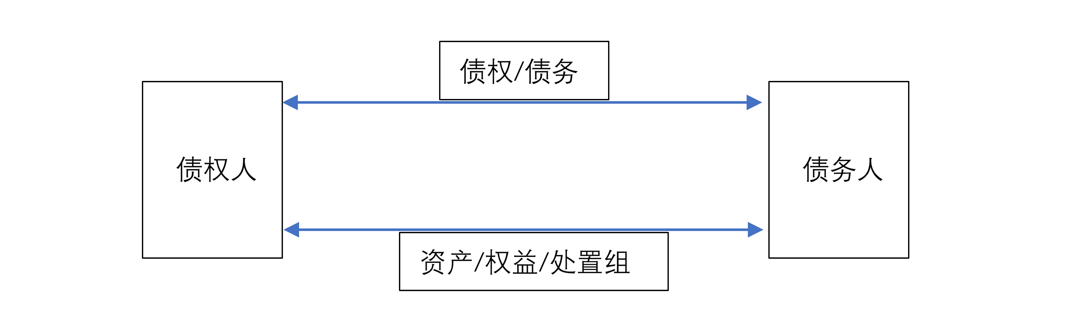 债务重组会计处理原则(债务重组会计处理修改)