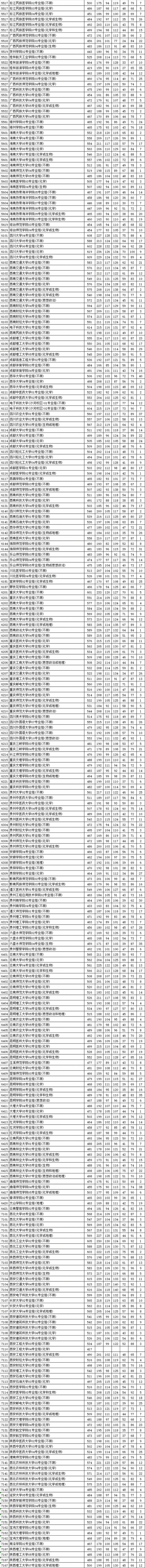 2021江苏预测本科线官方(江苏省2021年高考分数线预测)