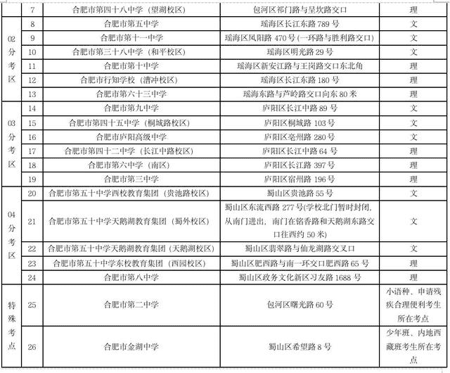 安徽高考时间2021具体时间表(安徽2021年高考时间)