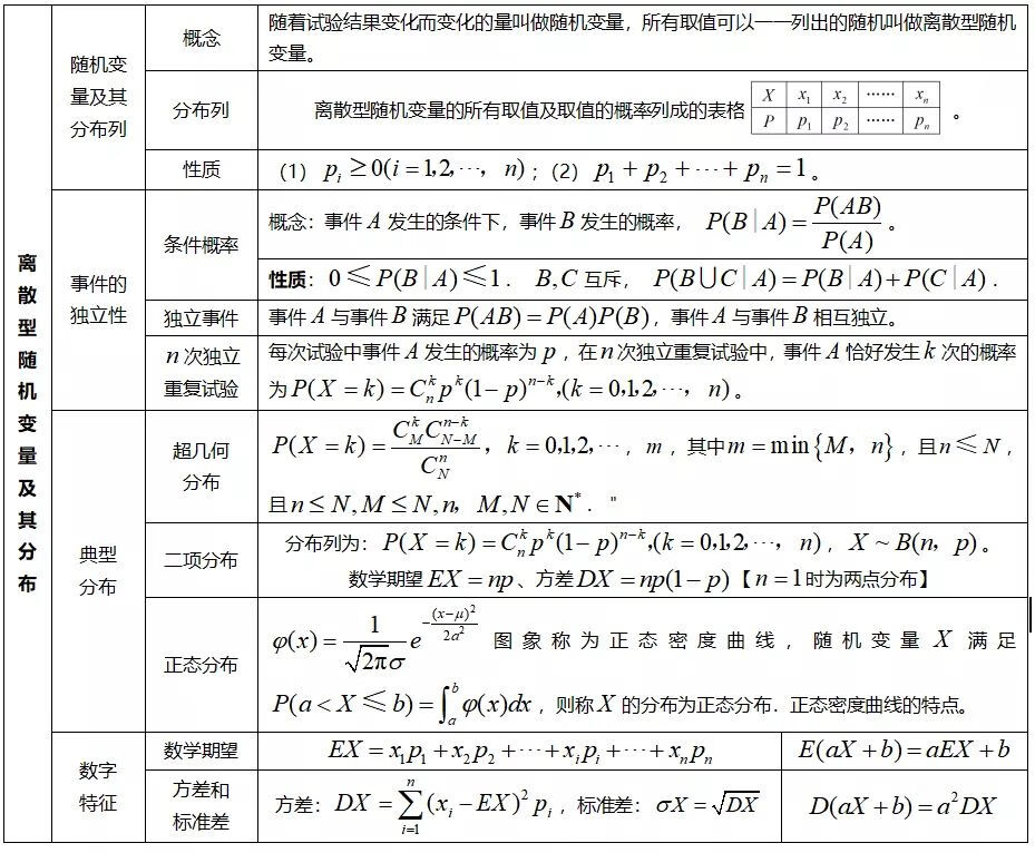 高中数学知识点汇总(高一数学知识点归纳总结)