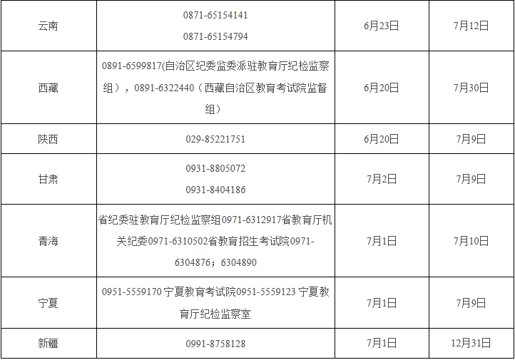 教育部公布2020年高考举报电话(高考举报电话有用吗)