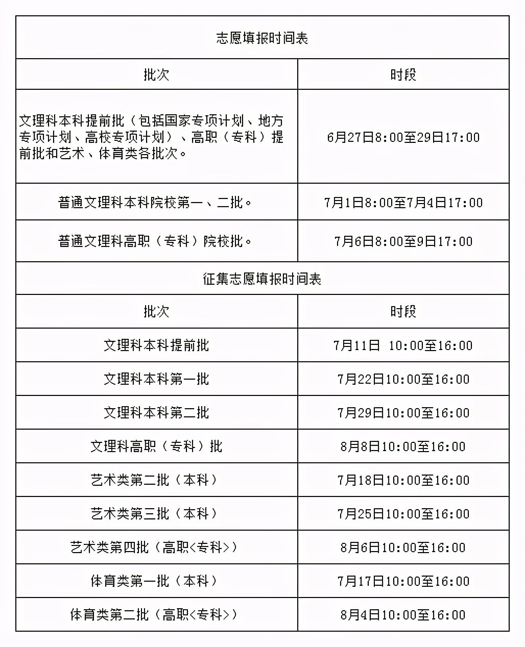 安徽省高考查分时间2021具体时间(2021年有没有立春)