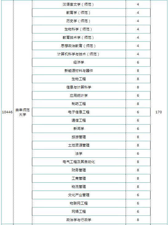 地方专项计划录取规则2021(申请地方专项计划的条件)