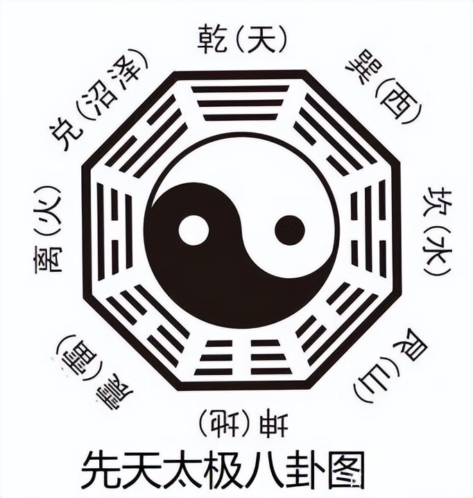 太极八卦广场风水图(五行太极八卦图在风水)