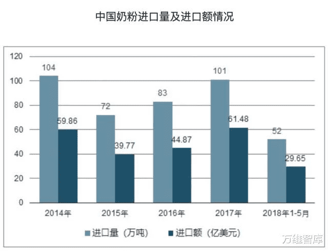 伊利奶粉如何辨别真假(国产伊利奶粉怎么样)