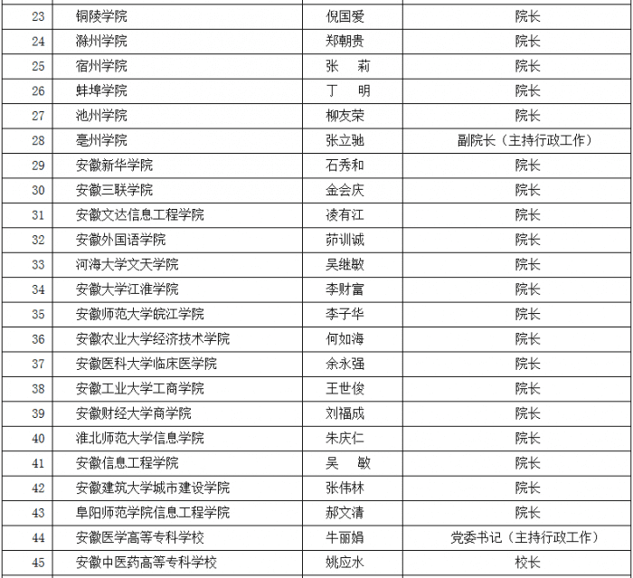 安师大研究生院院长(安庆师范大学考研)