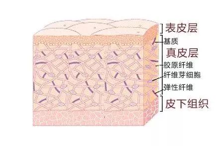 如何消除痘印小妙招(教你4个淡化痘印的有效方法)