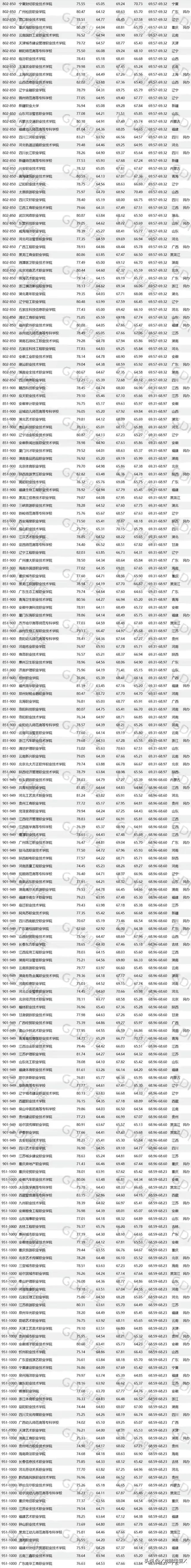 专科学校排名2013完整版(大专排名学校)