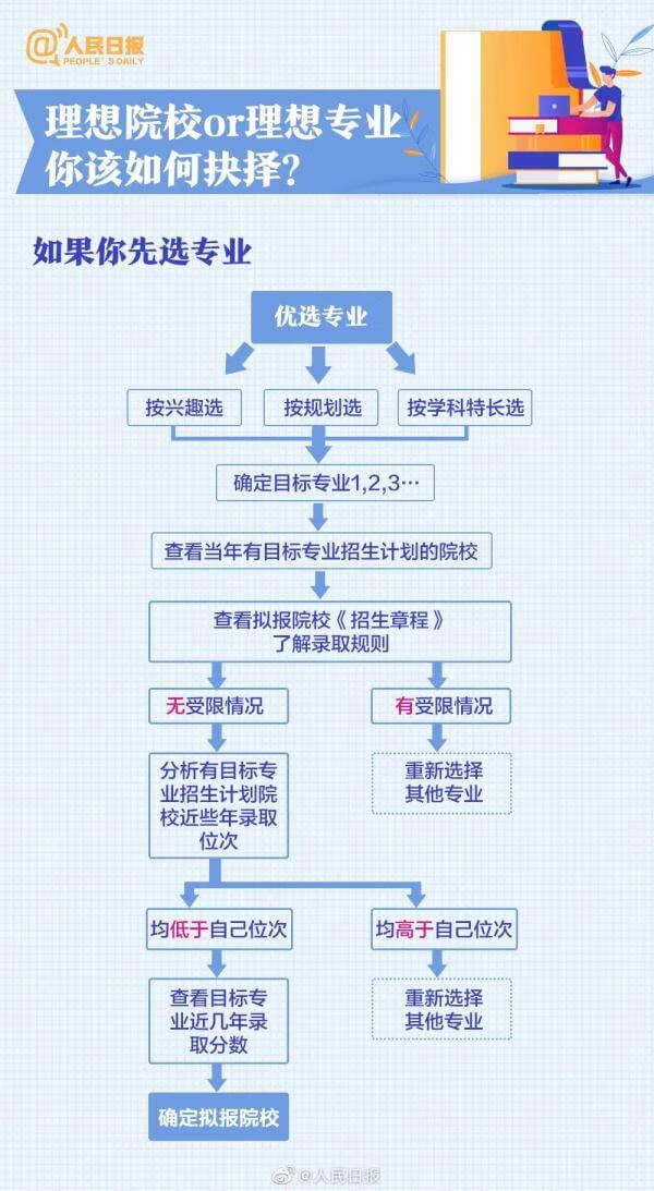 2021年云南高考查分时间(云南2021年高考)