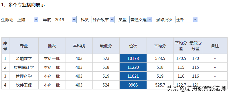 西北大学2019年录取分数线