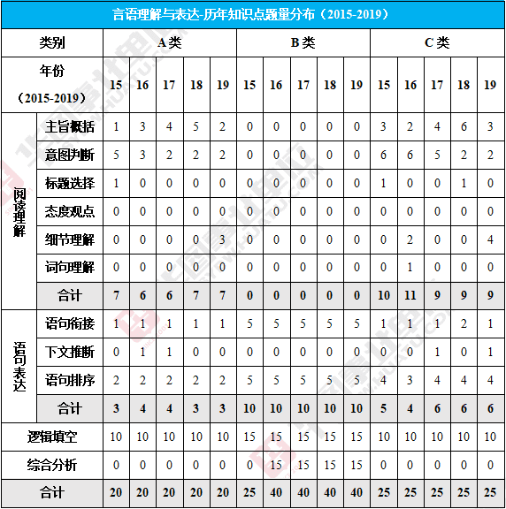 题型分为哪些类型(题型有哪些)