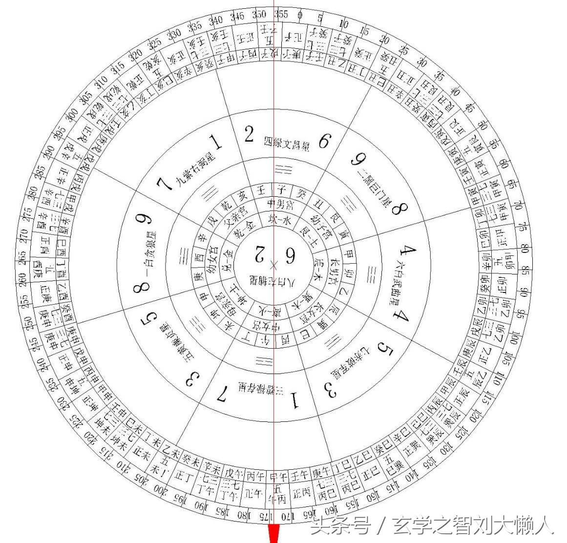 风水中二十四山中将军方位(风水二十四山七二局)