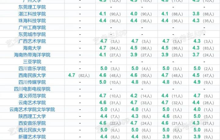 舞蹈学校(舞蹈艺术学校)