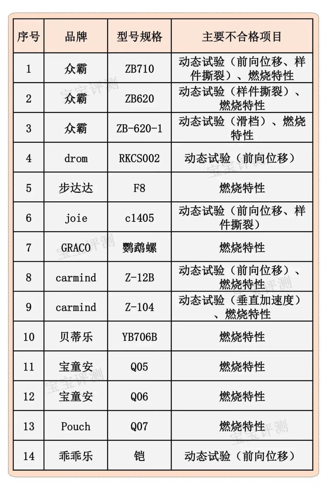 2020不合格奶粉名单315(315奶粉曝光名单2020)