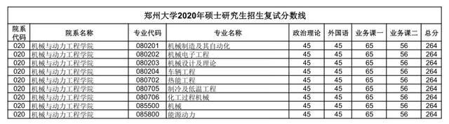 郑大考研论坛网(郑州大学考研论坛贴吧)