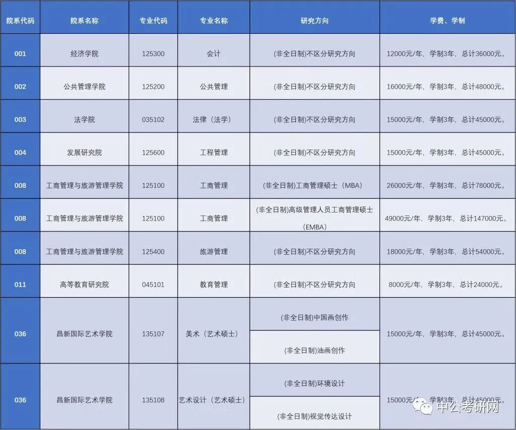 河北大学研究生学费标准(河北大学专硕每年学费)