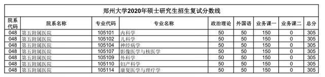 郑大考研论坛网(郑州大学考研论坛贴吧)