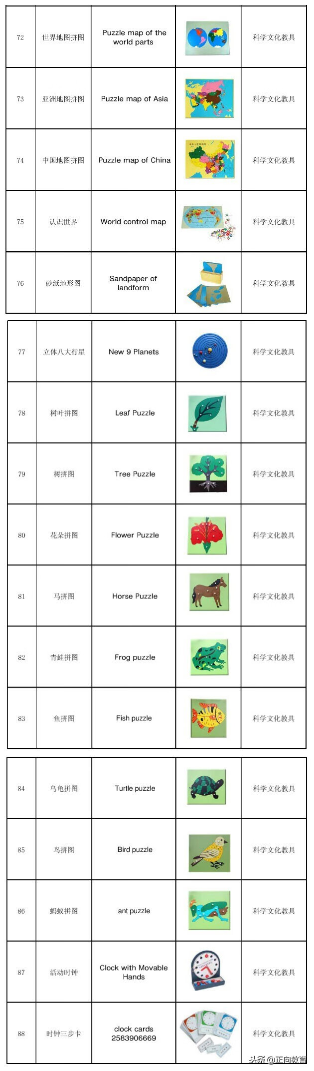 蒙台梭利教具88种教具(蒙台梭利教具特点)