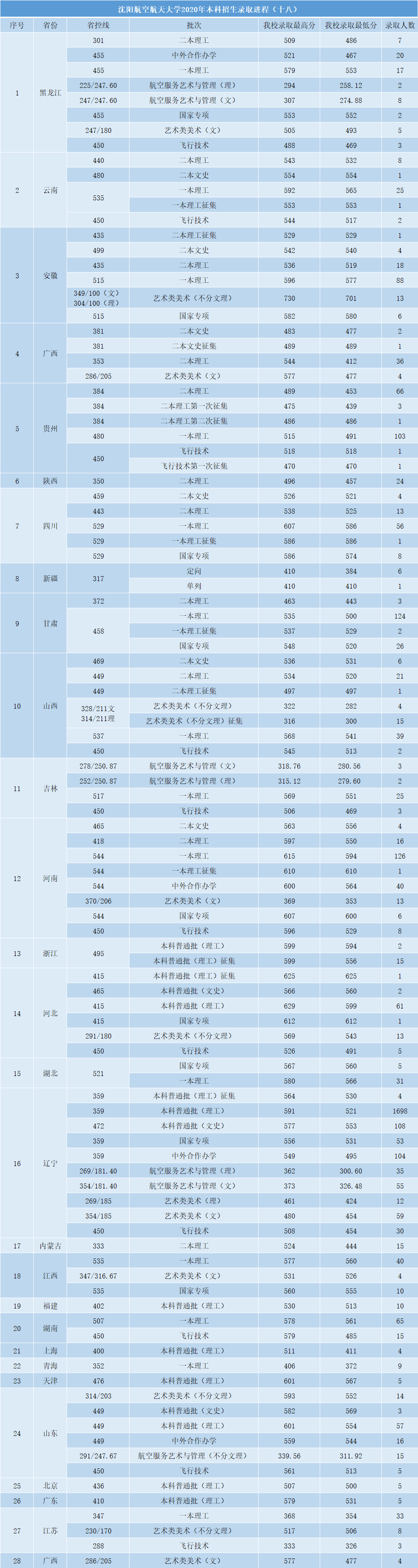 沈阳航空航天大学是几本?知乎(沈阳航空航天大学是211吗)