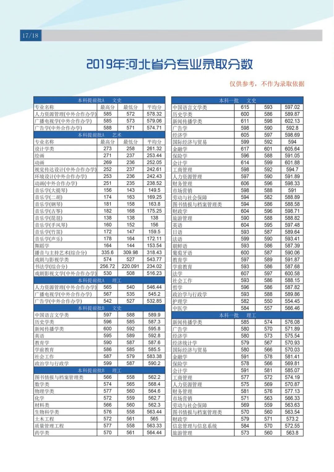 2020河北大学研究生招生简章(河北大学研究生考试科目)