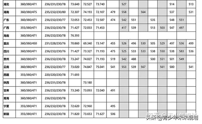 北京舞蹈学院分数线2020(北京舞蹈学校分数线)