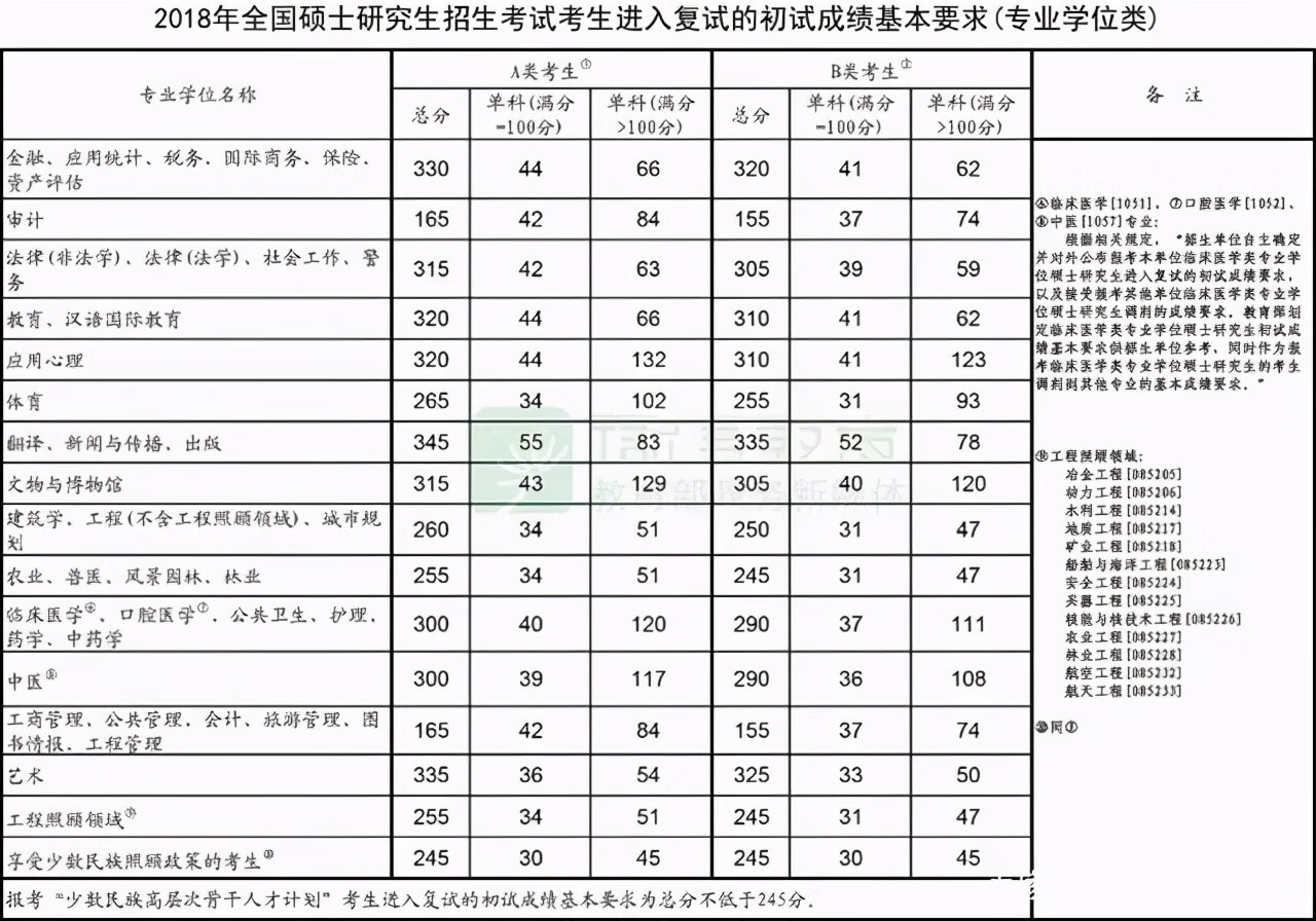 考研历年国家分数线(考研历年分数线怎么查)