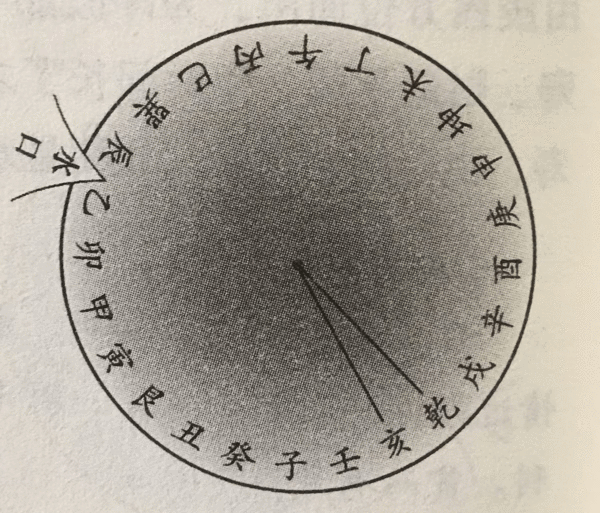 乾山巽向水出乙辰方乾坎艮震巽離坤