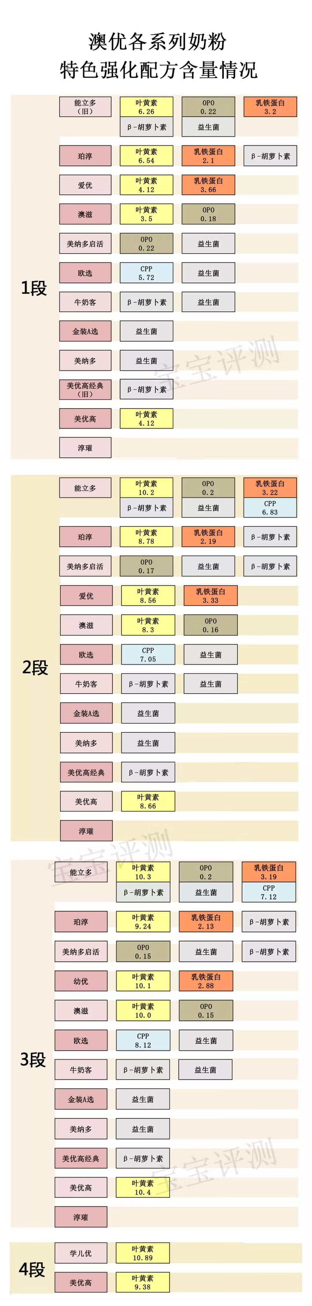 澳优官网积分兑换(澳优奶粉官网积分)