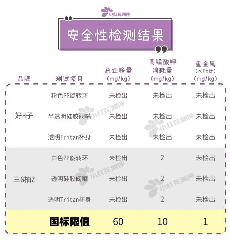 学饮杯什么牌子好(什么牌子的学饮杯好用)