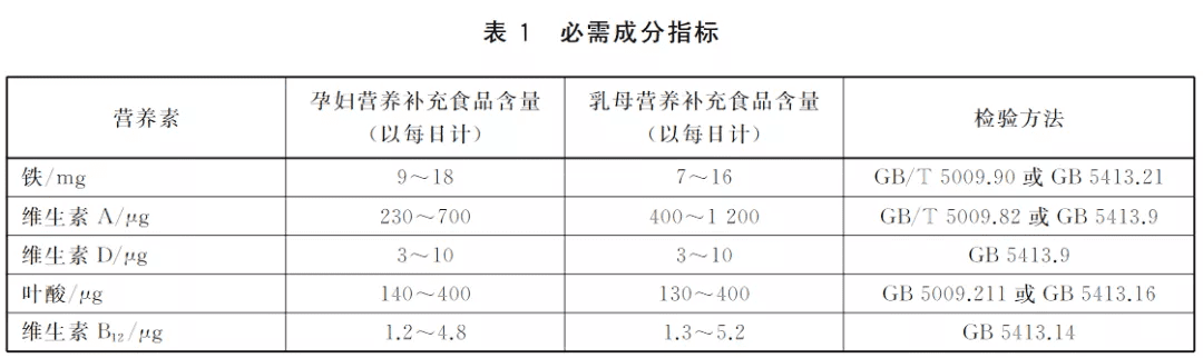 孕妇奶粉的作用与功效(孕妇奶粉有哪些)