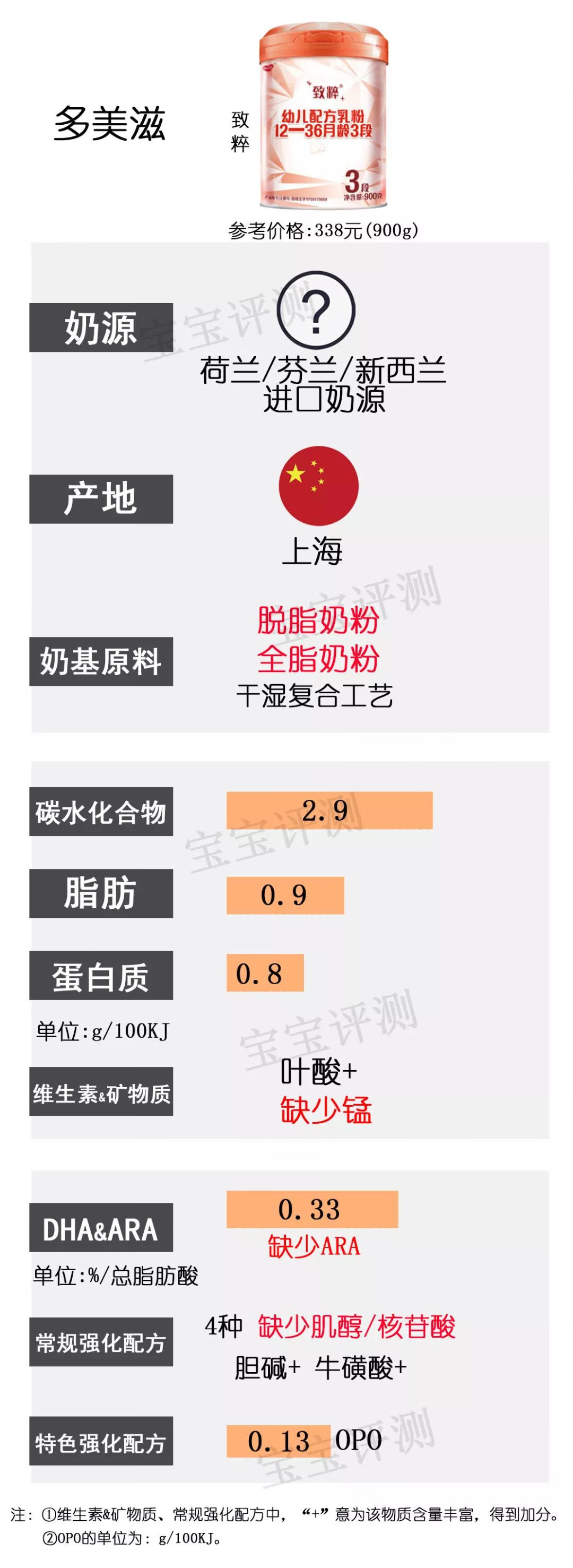 亲护奶粉(亲护品牌怎么样)