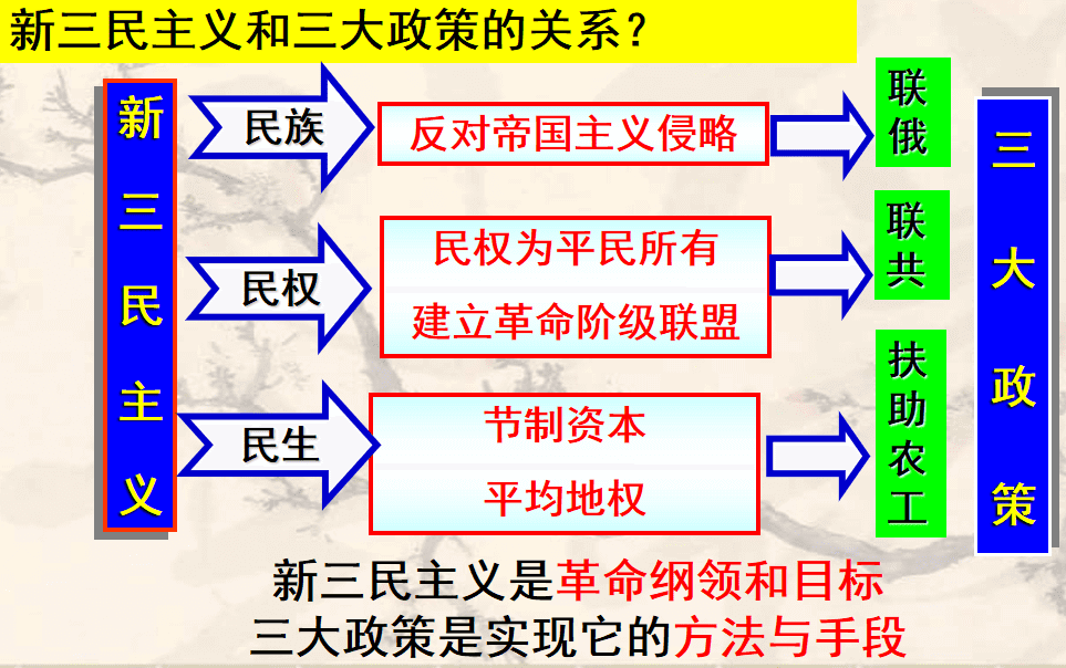 旧三民是指什么主义(旧三民主义是什么意思)