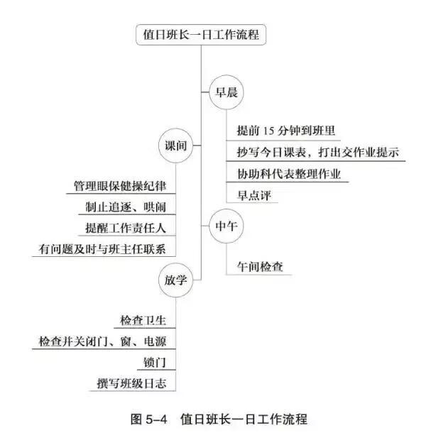 如何做好课堂纪律管理(如何加强课堂纪律管理)