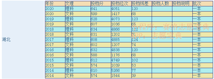 北京理工大学2012年录取分数线(合肥工业大学2012年录取分数线)