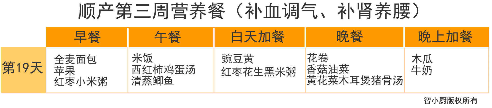 产妇月子食谱大全(产妇第一周月子餐食谱)