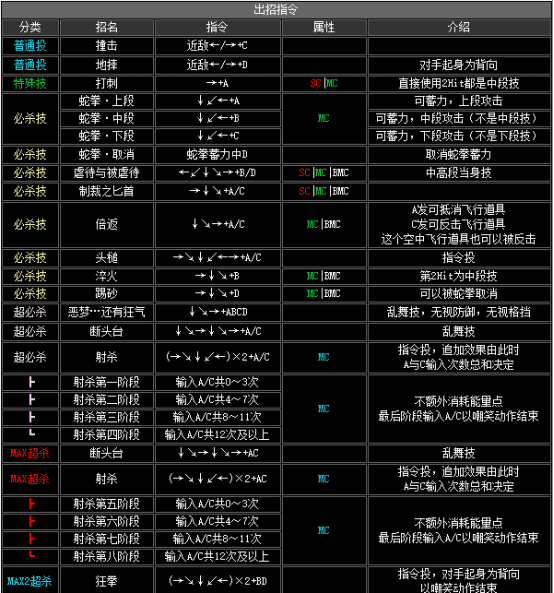 拳皇2002boss出招表(拳皇2002boss如何放连环波)