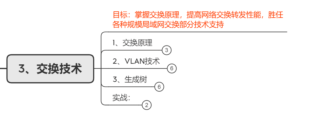 西安 网络工程师(西安网络优化工程师培训)