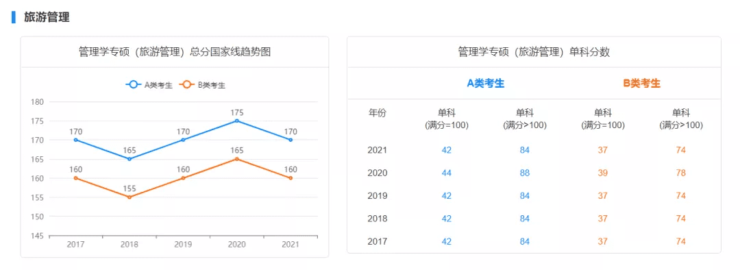 考研初试成绩分数线(历年国家线考研分数线)