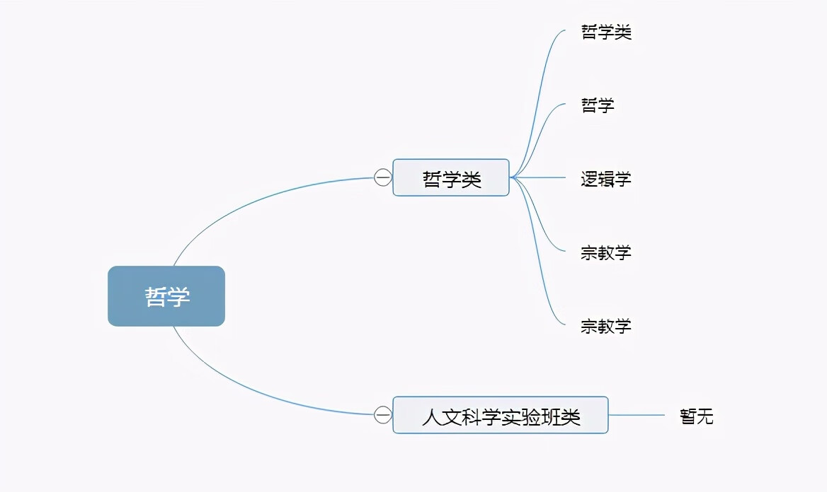 大学专业有哪些(现在的热门专业有哪些)