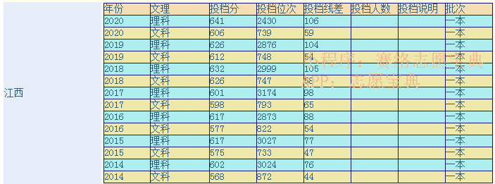 北京理工大学2012年录取分数线(合肥工业大学2012年录取分数线)