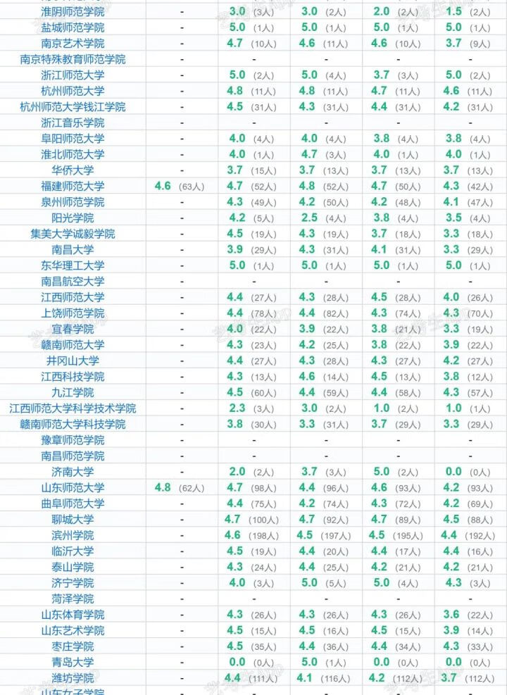 舞蹈学校(舞蹈艺术学校)